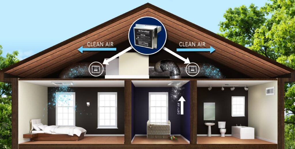 Bay Area HVAC