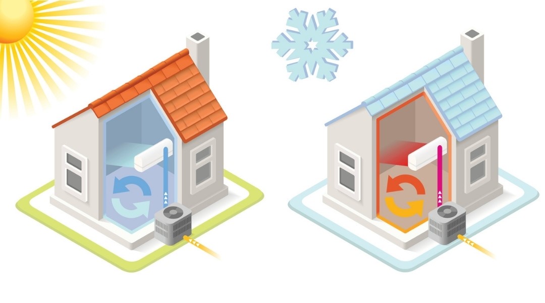 Heat Pump Cools in Summer Warms in Winter